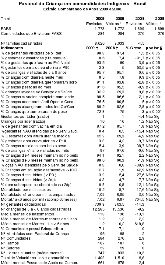 Tabela indig rel anual.gif