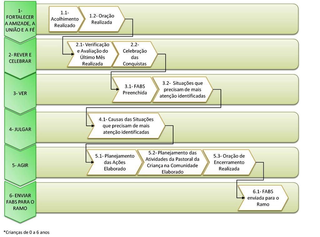 Processo RRA.jpg