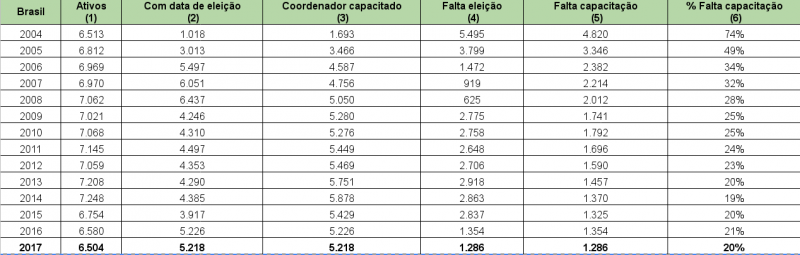 Arquivo:Captura de tela de 2017-11-20 15-19-30.png