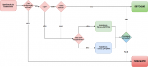Politica de Manutenção e Reciclagem de Equipamentos de Informática.png
